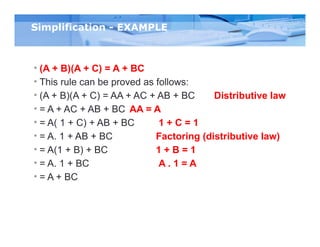 Normal Simplification Example Binary session 3 - Boolean Functions Minimization.pptx