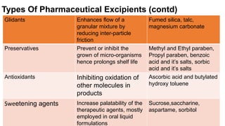 Session 3- COMPONENTS OF PHARMACEUTICAL DOSAGE FORM | PPTX