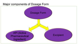 Session 3- COMPONENTS OF PHARMACEUTICAL DOSAGE FORM | PPTX