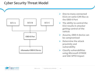 May 22, 2017 Proprietary and Confidential - 20 -
Cyber Security Threat Model
 One-to-many connected
ECUs on same CAN Bus as
the OBD-II Port
 The ability to control the
ECU results in attacker
getting control of the
vehicle
 Assume, OBD-II device can
be compromised
 Determine the attack
proximity and
vulnerability
 Classify vulnerabilities
using Microsoft STRIDE
and SAE SPFO Impact
model the potential areas of vulnerability and particular types of threats that may take
e of those vulnerabilities.
ying types of vehicle bus architecture and varying types of OBD-II devices, we use a
d diagram (Figure 4) to present potential connections in the vehicle. Each ECU in Figure 4
s the one or many connected ECUs on the same bus as the OBD-II port. The ability to control
esults in attacker control of that vehicle’s function.
Generic OBD-II Device Threat Model Diagram
by analyzing the impacts of various attacks assuming the OBD-II device can be
ised and an attacker can execute arbitrary code. Although each attack is the same, the impact
on the capabilities of the device (e.g., how far away the attacker needs to be). Once the attack
y and vulnerability are defined, the vulnerability is classified using Microsoft’s STRIDE
ECU A ECU B ECU C
Aftermarket OBD-II Device
OBD-II Port
 