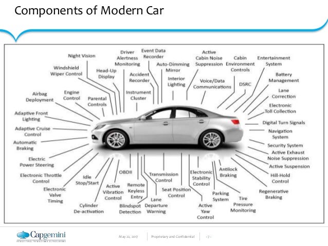 Anatomy Of An Electric Car Anatomy Of An Electric Car