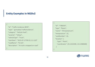 Entity Examples in NGSIv2
13
{
“id”: “Traffic-Incidence-9876”,
“type”: “gsmadata:TrafficIncidence”,
“category”: “Vehicle Fault”,
“severity”: “Yellow”,
“vehicleType”: “Truck”,
“startDate”: "2015-07-17T09:31:11.112Z”
“roadName”: “N-122”,
“description”: “A truck is stopped on road”
}
{
“id”: “r786543”,
“type”: “Room”,
“name”: “Chrisantemum”,
“temperature”: 22,
“seatNumber”: 10,
“location”: {
“type”: “Point”,
“coordinates”: [31.2222200, 121.4580600]
}
}
 