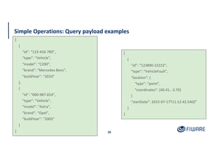 Simple Operations: Query payload examples
20
[
{
“id”: “123-456-789”,
“type”: “Vehicle”,
“model”: “C200”,
“brand”: “Mercedes Benz”,
“buildYear”: “2010”
},
{
“id”: “000-987-654”,
“type”: “Vehicle”,
“model”: “Astra”,
“brand”: “Opel”,
“buildYear”: “2003”
}
]
[
{
“id”: “123890-22222”,
“type”: “VehicleFault”,
“location”: {
“type”: “point”,
“coordinates”: [40.41, -3.70]
}
“startDate”: 2015-07-17T11:12:42.540Z”
}
]
 