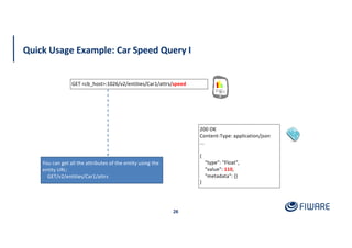 Quick Usage Example: Car Speed Query I
26
200 OK
Content-Type: application/json
...
{
"type": "Float",
"value": 110,
"metadata": {}
}
You can get all the attributes of the entity using the
entity URL:
GET/v2/entities/Car1/attrs
GET <cb_host>:1026/v2/entities/Car1/attrs/speed
 