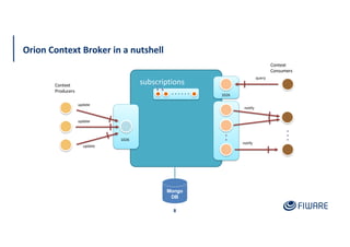 Orion Context Broker in a nutshell
8
Context
Producers
Context
Consumers
subscriptions
update
query
notify
notify
update
update
Mongo
DB
1026
1026
 