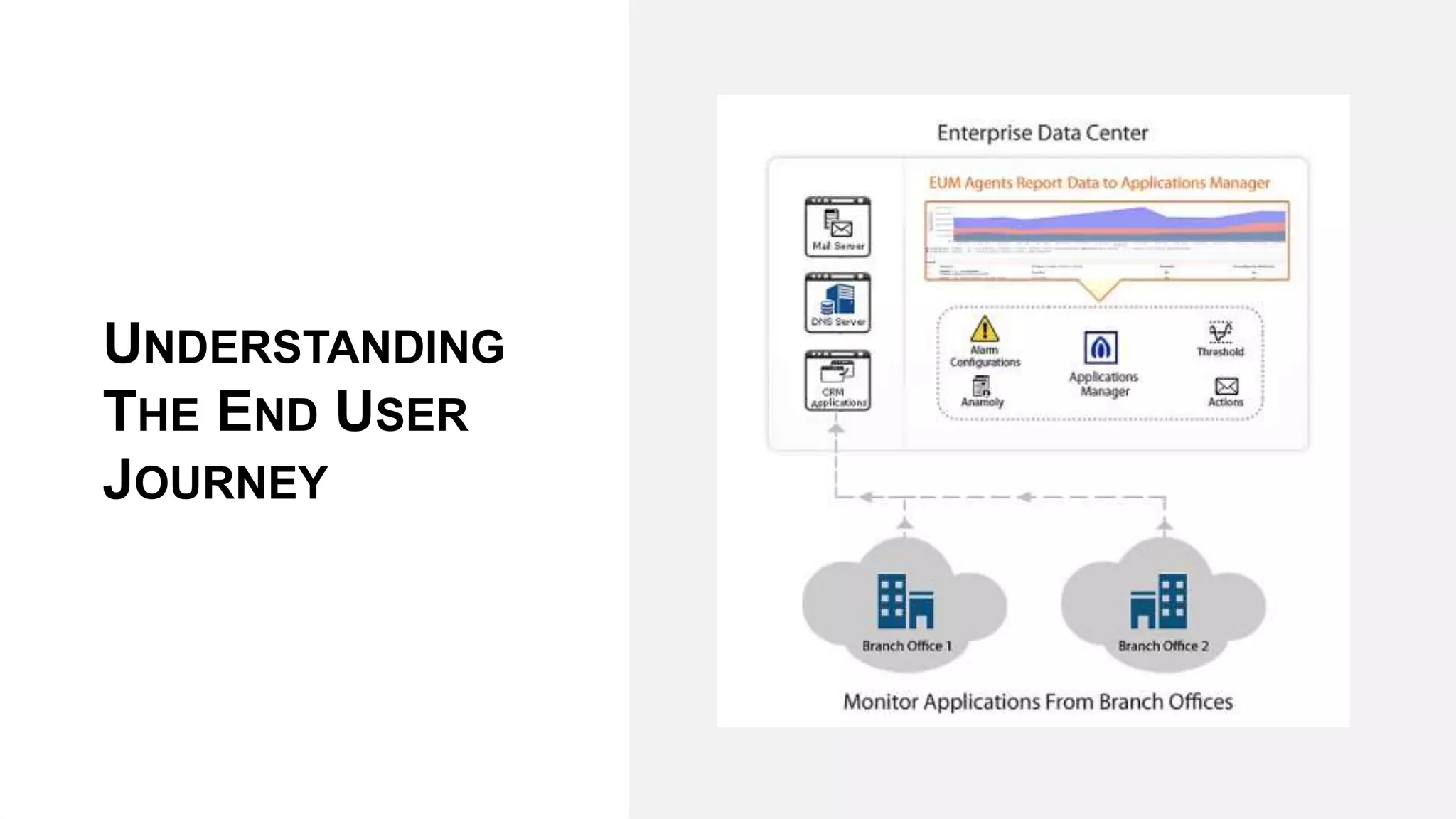 UNDERSTANDING
THE END USER
JOURNEY
 