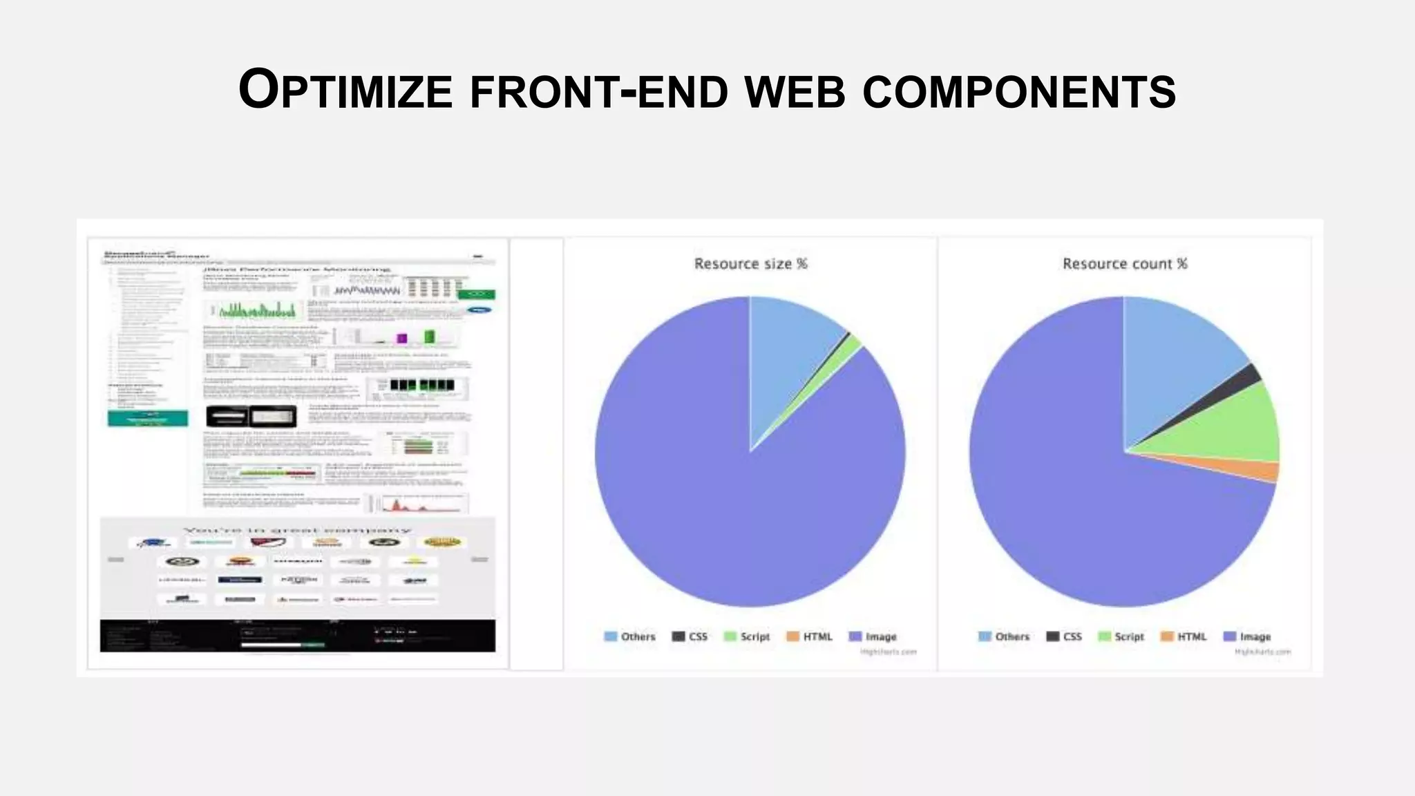 OPTIMIZE FRONT-END WEB COMPONENTS
 
