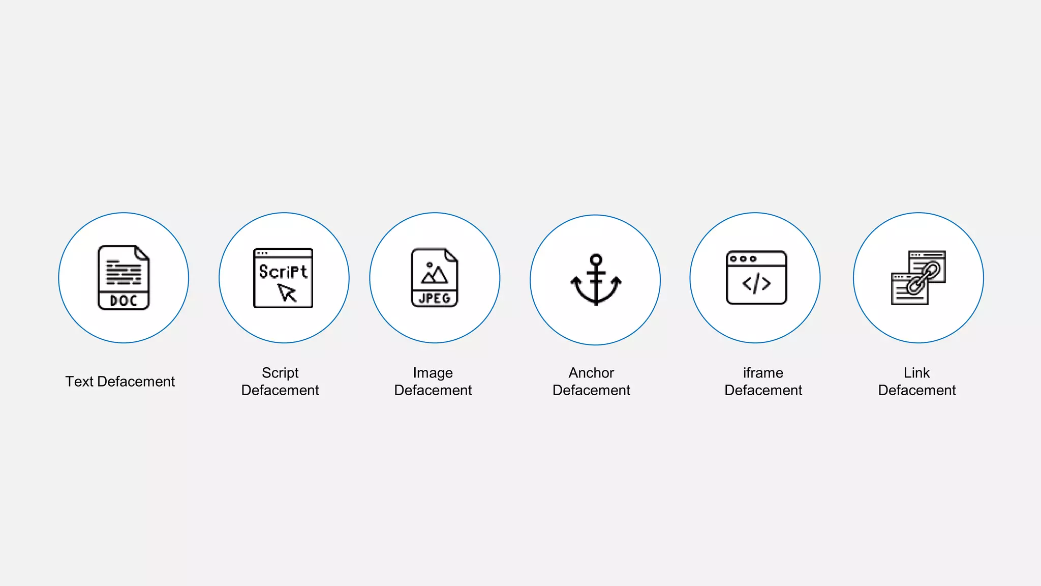 Text Defacement
Script
Defacement
Image
Defacement
Anchor
Defacement
iframe
Defacement
Link
Defacement
 