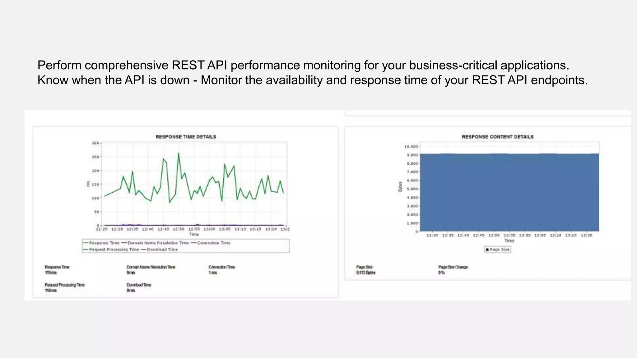 Perform comprehensive REST API performance monitoring for your business-critical applications.
Know when the API is down - Monitor the availability and response time of your REST API endpoints.
 