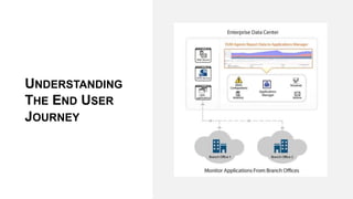 UNDERSTANDING
THE END USER
JOURNEY
 