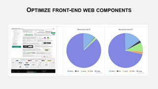 OPTIMIZE FRONT-END WEB COMPONENTS
 