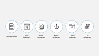 Text Defacement
Script
Defacement
Image
Defacement
Anchor
Defacement
iframe
Defacement
Link
Defacement
 