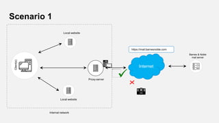 Internal network
Proxy-server
Internet
Client(s)
Barnes & Noble
mail server
Local website
https://mail.barnesnoble.com
Scenario 1
Local website
 