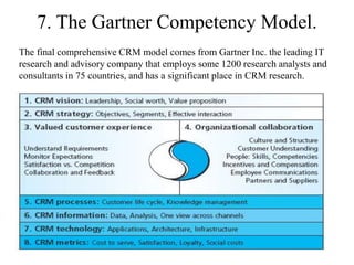 The final comprehensive CRM model comes from Gartner Inc. the leading IT
research and advisory company that employs some 1200 research analysts and
consultants in 75 countries, and has a significant place in CRM research.
7. The Gartner Competency Model.
 