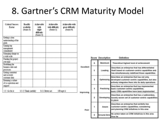 8. Gartner’s CRM Maturity Model
 