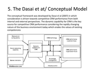 5. The Dasai et at/ Conceptual Model
The conceptual framework was developed by Dasai el al (2007) in which
consideration is driven towards competitive CRM performance from both
internal and external perspectives. The dynamic capability for CRM is the key
source for competitive CRM performance considering the rapidly changing
nature of the business environment today which erodes the values of existing
competencies
 