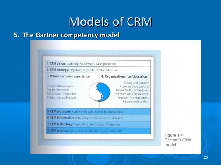 crm qci model Answer to define and discuss the three primary models of crm: the idid model the qci model and the crm value chain model how are. crm qci model Answer to define and discuss the three primary models of crm: the idid model the qci model and the crm value chain model how are.