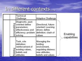 In different contexts….
 