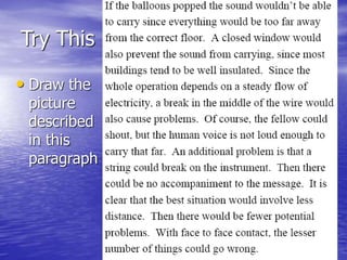 Try This
• Draw the
picture
described
in this
paragraph
 