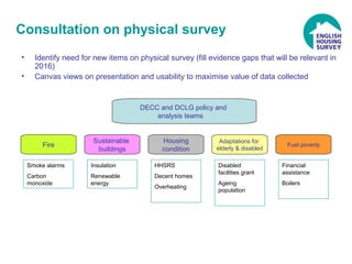 DCLG Statistics User Engagement Day - English Housing Survey | PPT