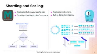 Caching for Performance Masterclass: Caching at Scale | PPT