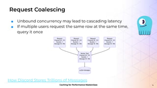 Caching for Performance Masterclass: Caching at Scale | PPT