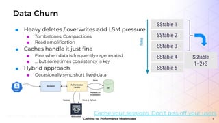 Caching for Performance Masterclass: Caching at Scale | PPT