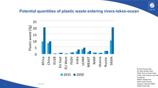 23/06/2020
11
Potential quantities of plastic waste entering rivers-lakes-ocean
 