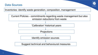 4
Identify emission sources
Current Policies - commitments regarding waste management but also
emission reductions from waste
’Calibration’ historical years
Suggest technical and behavioural measures
Data Sources
Inventories: identify waste generation, composition, management
Projections
 