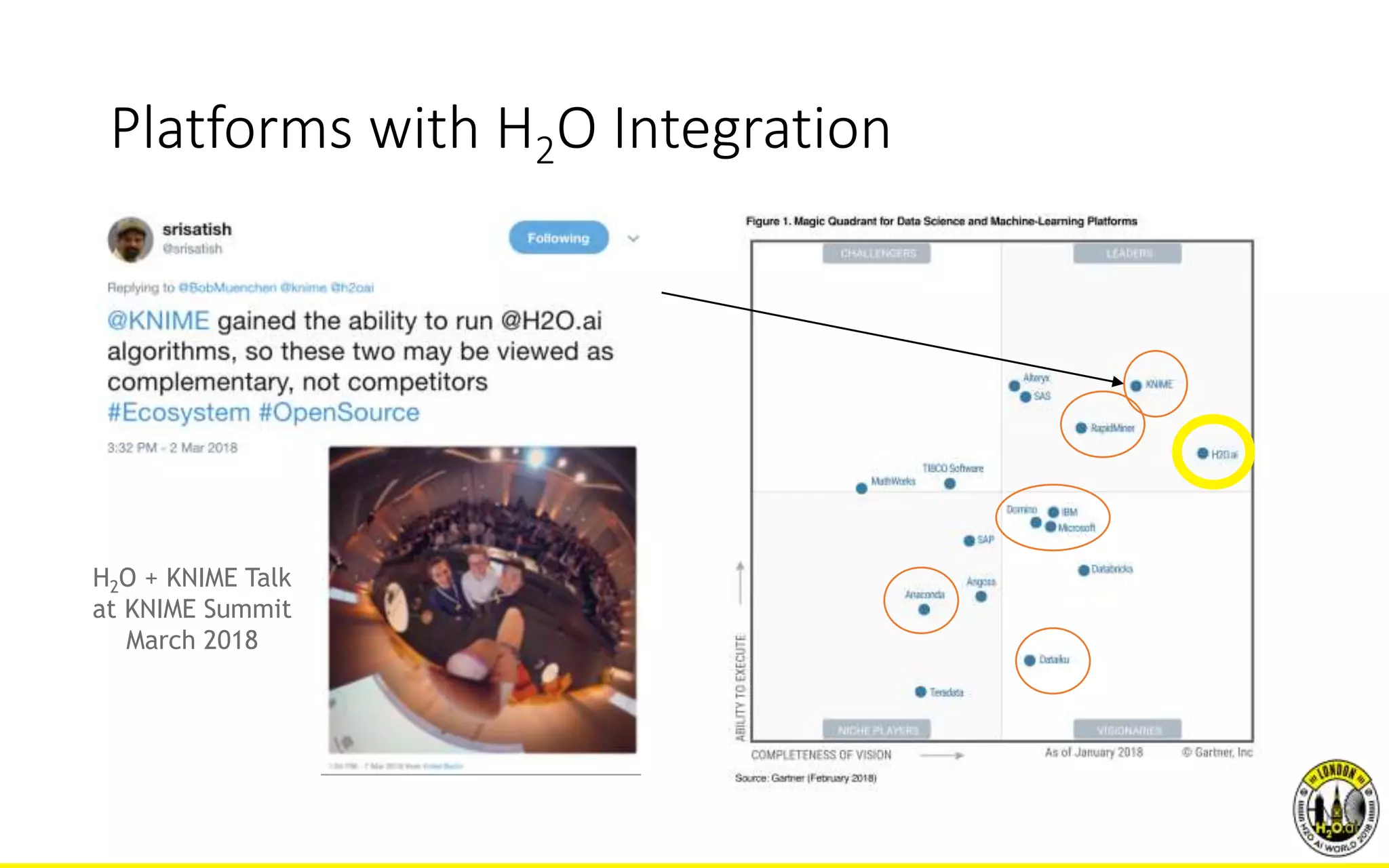 H2O Machine Learning with KNIME Analytics Platform - Christian Dietz ...