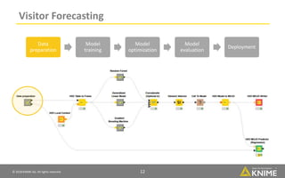 H2O Machine Learning with KNIME Analytics Platform - Christian Dietz ...