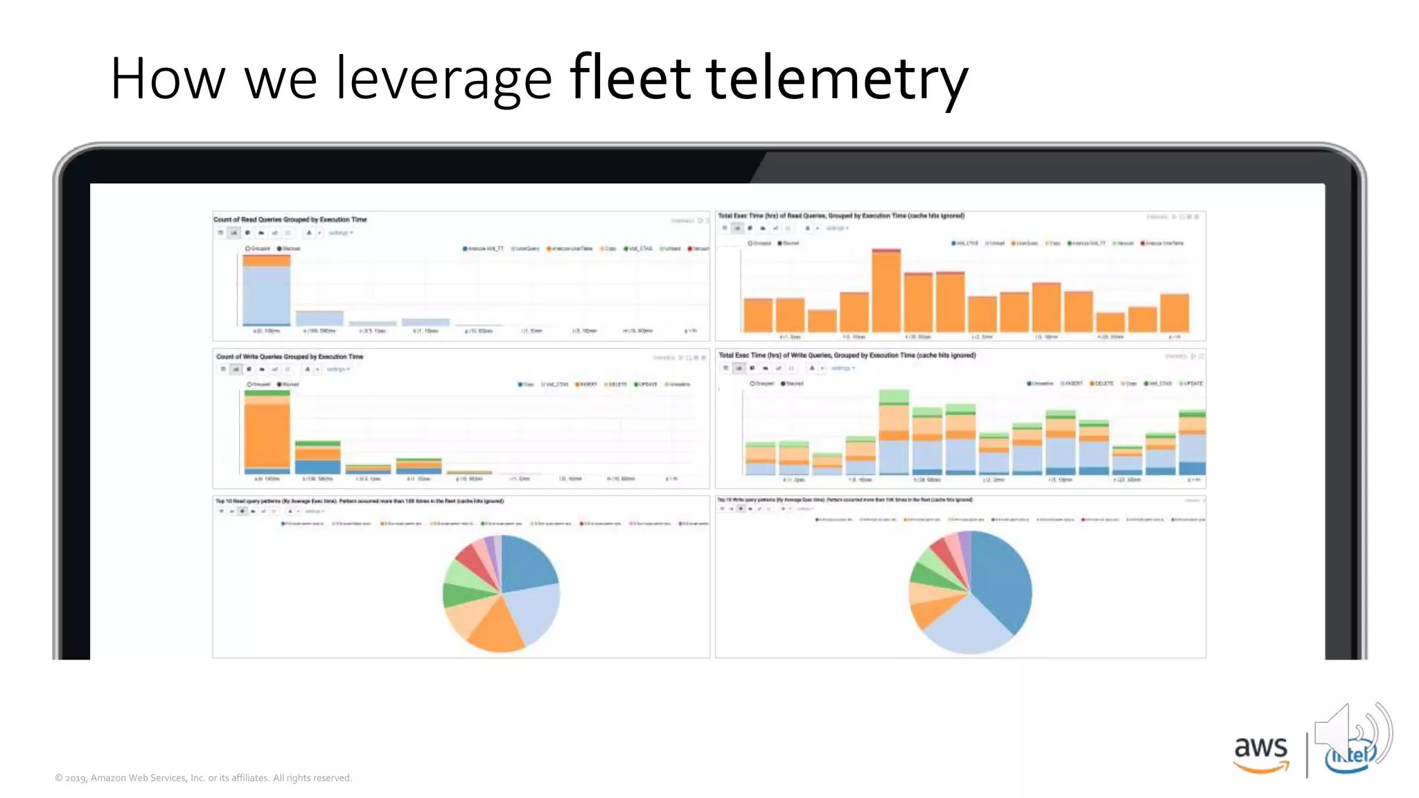 © 2019, Amazon Web Services, Inc. or its affiliates. All rights reserved.
How we leverage fleet telemetry
 