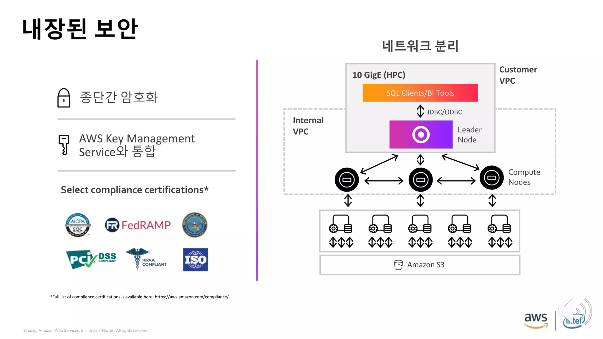 © 2019, Amazon Web Services, Inc. or its affiliates. All rights reserved.
내장된 보안
Select compliance certifications*
10 GigE (HPC)
Customer
VPC
Internal
VPC
JDBC/ODBC
Compute
Nodes
Leader
Node
네트워크 분리
종단간 암호화
AWS Key Management
Service와 통합
Amazon S3
 