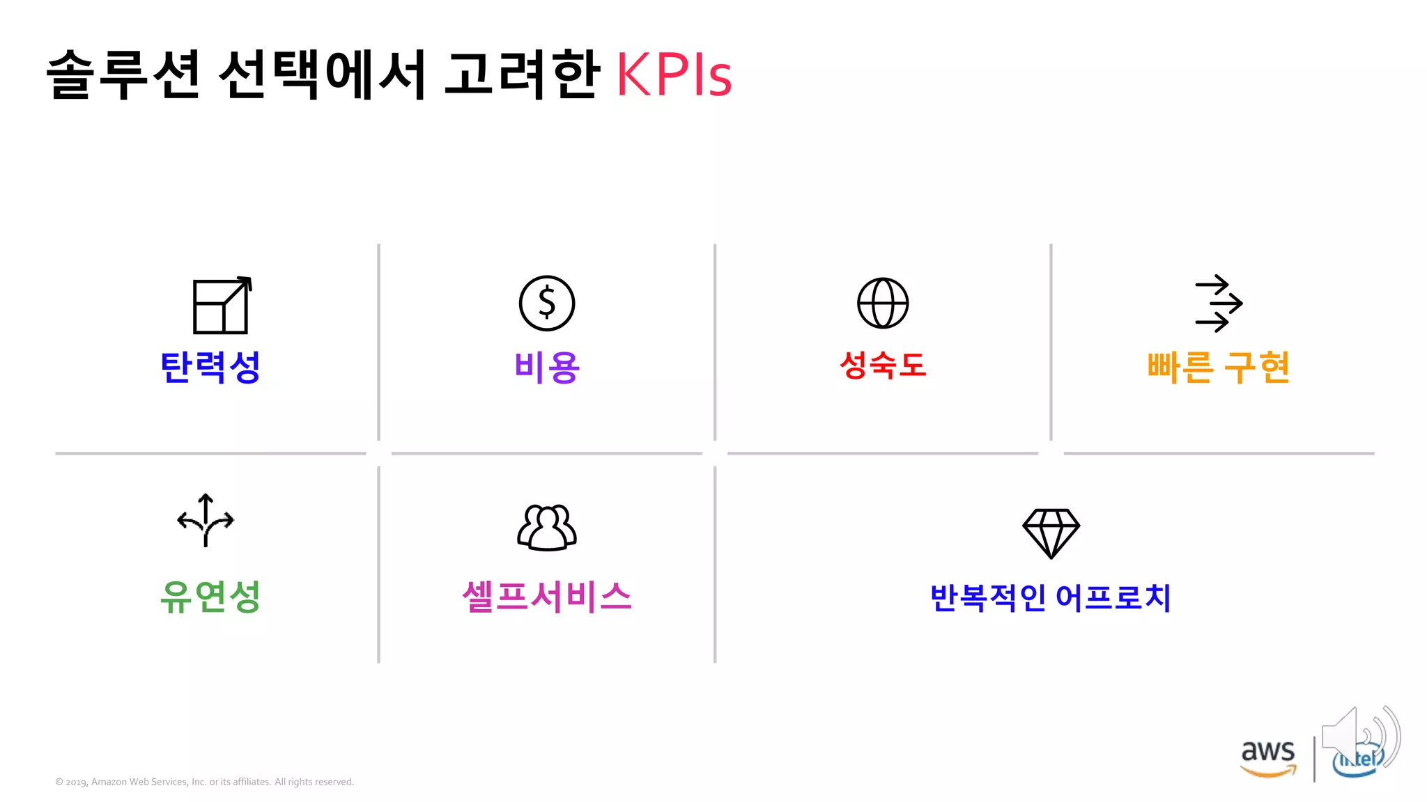 © 2019, Amazon Web Services, Inc. or its affiliates. All rights reserved.
솔루션 선택에서 고려한
탄력성 비용 성숙도 빠른 구현
유연성 셀프서비스 반복적인 어프로치
 