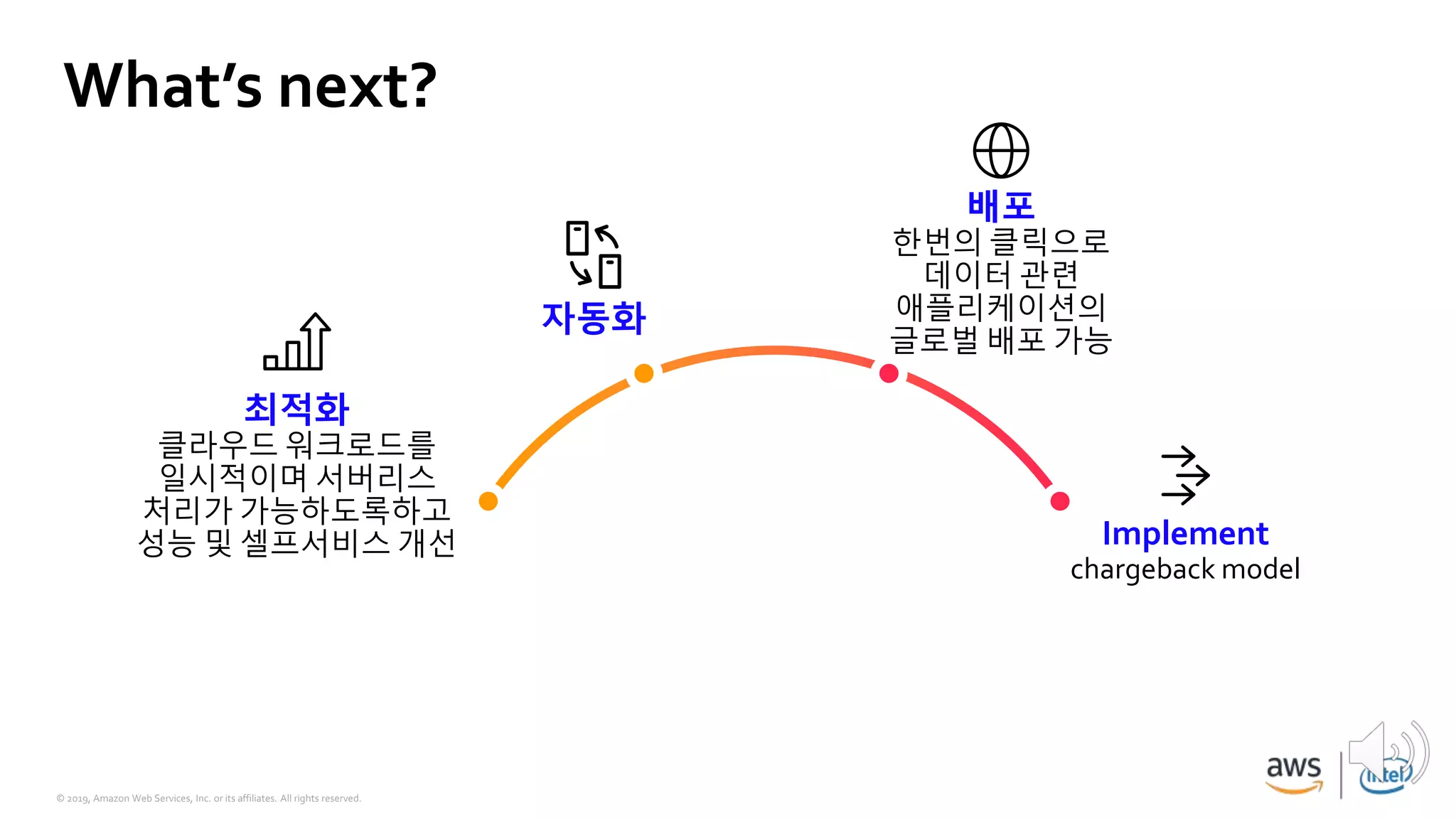 © 2019, Amazon Web Services, Inc. or its affiliates. All rights reserved.
What’s next?
최적화
클라우드 워크로드를
일시적이며 서버리스
처리가 가능하도록하고
성능 및 셀프서비스 개선
자동화
배포
한번의 클릭으로
데이터 관련
애플리케이션의
글로벌 배포 가능
Implement
chargeback model
 
