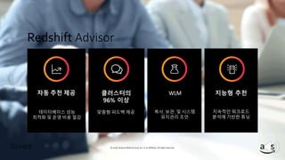 © 2019, Amazon Web Services, Inc. or its affiliates. All rights reserved.
Redshift Advisor
© 2018, Amazon Web Services, Inc. or its affiliates. All rights reserved.
클러스터의
96% 이상
맞춤형 피드백 제공
자동 추천 제공
데이터베이스 성능
최적화 및 운영 비용 절감
WLM
복사, 보관, 및 시스템
유지관리 조언
지속적인 워크로드
분석에 기반한 튜닝
지능형 추천
 