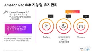 © 2019, Amazon Web Services, Inc. or its affiliates. All rights reserved.
Amazon Redshift 지능형 유지관리
VacuumAnalyze 워크로드관리
(WLM)
동시성 설정
AutoAuto Auto
Vacuum과 Analyze 같은
유지 관리 프로세스는
백그라운드에서 자동으로
실행됩니다.
Redshift는 WLM 동시성 설정을 자동으로
조정하여 최적의 처리량을 제공합니다.
유지관리가 더이상
필요 없도록 합니다.
Coming Soon!
 