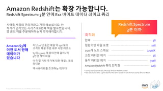 © 2019, Amazon Web Services, Inc. or its affiliates. All rights reserved.
Amazon Redshift는 확장 가능합니다.
Redshift Spectrum: 3분 안에 Exa 바이트 데이터 레이크 쿼리
압축
컬럼기반 파일 포맷
2500개 노드 스캐닝
고정 파티션 제거
동적 파티션 제거
Amazon Redshift 쿼리 최적화
* Query used a 20 node DC1.8XLarge Amazon Redshift cluster
* Not actual sales data—generated for this demo based on data format used by Amazon Retail.
시애틀 서점의 관리자라고 가정 해보십시오. 한
작가가 인기있는 시리즈로 8번째 책을 발표했습니다.
몇 권의 책을 주문해야하는지 파악해야합니다.
Amazon S3에
이전 도서 판매
데이터가
있습니다
Redshift Spectrum
3분 이하
5X
10X
2,500X
2X
350X
40X
지난 20 년 동안 매일 약 140TB의
고객의 제품 주문 세부 사항 레코드
S3의 15,000 개 파티션에 걸쳐 1억
9천만 개의 파일
미국 및 기타 국가에 대한 매일 1 개의
파티션
엑사바이트를 초과하는 데이터
 
