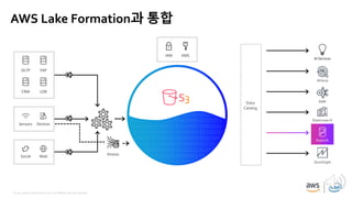 © 2019, Amazon Web Services, Inc. or its affiliates. All rights reserved.
AWS Lake Formation과 통합
KinesisSocial Web
Sensors Devices
LOBCRM
ERPOLTP
IAM KMS
Data
Catalog
Athena
EMR
Elasticsearch
AI Services
QuickSight
Redshift
 