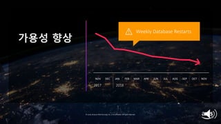 © 2019, Amazon Web Services, Inc. or its affiliates. All rights reserved.
가용성 향상
NOV DEC JAN FEB MAR APR JUN JUL AUG SEP OCT NOV
20182017
Weekly Database Restarts
© 2018, Amazon Web Services, Inc. or its affiliates. All rights reserved.
 