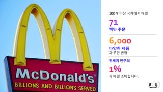 © 2019, Amazon Web Services, Inc. or its affiliates. All rights reserved.
100개 이상 국가에서 매일
백만 주문
전세계 인구의
가 매일 소비합니다.
다양한 제품
과 무한 변형
 