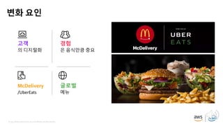 © 2019, Amazon Web Services, Inc. or its affiliates. All rights reserved.
변화 요인
고객
의 디지털화
경험
은 음식만큼 중요
McDelivery
/UberEats
글로벌
메뉴
 
