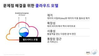 © 2019, Amazon Web Services, Inc. or its affiliates. All rights reserved.
문제점 해결을 위한 클라우드 모델
제거
데이터 사일로(Silos)와 데이터 이동 필요성 제거
확장성
테라 바이트에서 엑사 바이트로
사용성
통찰력을 얻는 다양한 분석 엔진
통합된 접근
과 거버넌스
셀프서비스 모델
Analytical engines
of choice
 