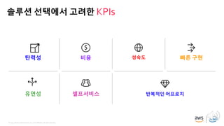 © 2019, Amazon Web Services, Inc. or its affiliates. All rights reserved.
솔루션 선택에서 고려한
탄력성 비용 성숙도 빠른 구현
유연성 셀프서비스 반복적인 어프로치
 