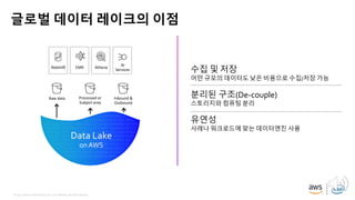 © 2019, Amazon Web Services, Inc. or its affiliates. All rights reserved.
글로벌 데이터 레이크의 이점
Data Lake
onAWS
Redshift EMR Athena
AI
Services 수집 및 저장
어떤 규모의 데이터도 낮은 비용으로 수집/저장 가능
분리된 구조(De-couple)
스토리지와 컴퓨팅 분리
유연성
사례나 워크로드에 맞는 데이터엔진 사용
 