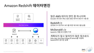 © 2019, Amazon Web Services, Inc. or its affiliates. All rights reserved.
Amazon Redshift 데이터엔진
Redshift Data Lake
Glue Data Catalog
SensorsWebDevicesLOBCRMERPOLTP
많은 AWS 데이터 엔진 중 하나이며
Donald’s 워크로드에는 많은 AWS 데이터 엔진이 사용 중
Redshift 는
운영보고서 및 대시 보드를 위한 워크로드를 실행
McDonald’s 는
Redshift’s 제품 로드맵에 기여
계획되지 않고 알려지지 않은 워크로드
Data Lake, Glue Data Catalog 및 Athena를 사용해
Redshift에서 분리된 실행
Redshift
Queries
Athena
 