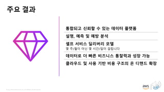© 2019, Amazon Web Services, Inc. or its affiliates. All rights reserved.
통합되고 신뢰할 수 있는 데이터 플랫폼
설명, 예측 및 예방 분석
셀프 서비스 딜리버리 모델
몇 주/월이 아닌 몇 시간/일이 걸립니다
데이터로 더 빠른 비즈니스 통찰력과 성장 가능
클라우드 및 사용 기반 비용 구조의 온 디맨드 확장
주요 결과
 