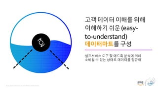 © 2019, Amazon Web Services, Inc. or its affiliates. All rights reserved.
고객데이터이해를위해
이해하기쉬운(easy-
to-understand)
데이터마트를구성
셀프서비스 도구 및 애드혹 분석에 의해
소비될 수 있는 상태로 데이터를 정규화
 