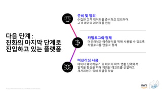 © 2019, Amazon Web Services, Inc. or its affiliates. All rights reserved.
준비 및 정리
수집한 고객 데이터를 준비하고 정리하며
고객 데이터 레이크를 완성
카탈로그와 정제
머신러닝과 예측분석을 위해 사용될 수 있도록
카탈로그를 만들고 정제
머신러닝 사용
데이터 웨어하우스 및 데이터 마트 변환 단계에서
일치율 향상을 위해 제외된 레코드를 선별하고
재처리하기 위해 모델을 학습
다음 단계 :
진화의 마지막 단계로
진입하고 있는 플랫폼
 