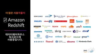 © 2019, Amazon Web Services, Inc. or its affiliates. All rights reserved.
데이터웨어하우스
워크로드에
사용중입니다.
Amazon
Redshift
 